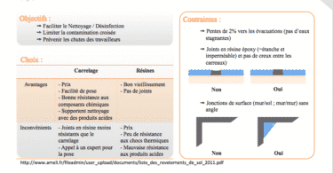 Fiche pour mettre en conformité des locaux